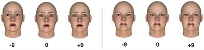 Stepping into emotions: investigating the effect of angry and fearful faces on forward stepping and quiet stance